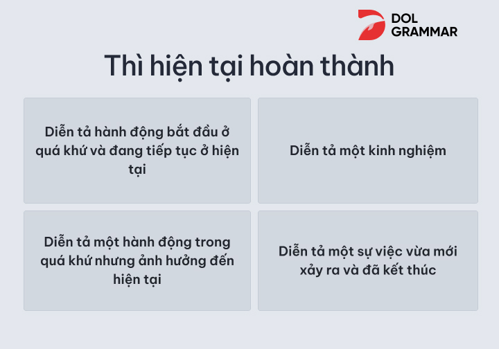 Cách dùng thì hiện tại hoàn thành