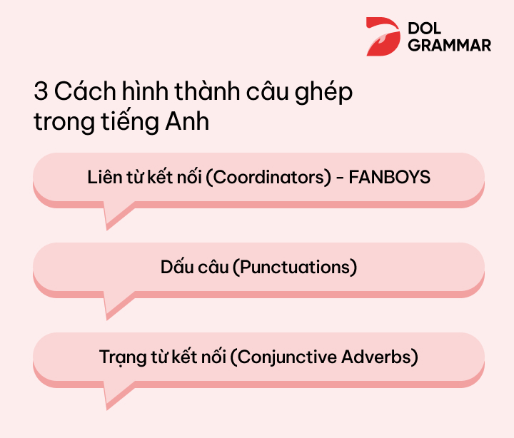 hình thành câu ghép trong tiếng anh