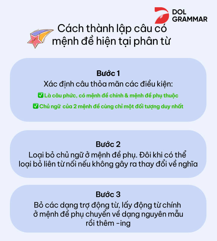 thành lập câu có mệnh đề hiện tại phân từ