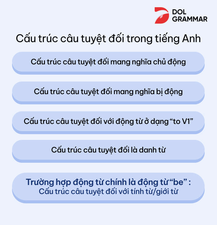 cấu trúc câu tuyệt đối