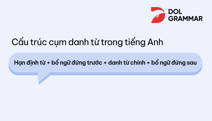 cấu trúc cụm danh từ