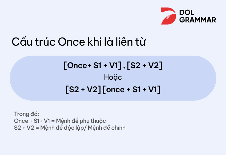 cấu trúc once khi là liên từ