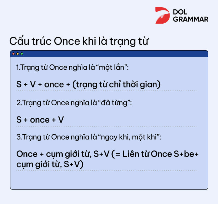 cấu trúc Once khi là trạng từ