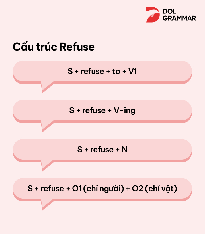 cấu trúc refuse 