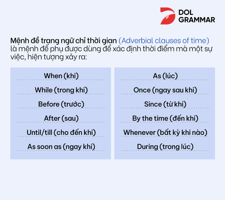 mệnh đề trạng ngữ chỉ thời gian