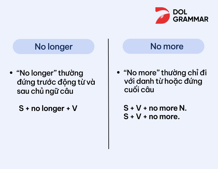 phân biệt cấu trúc no longer và no more