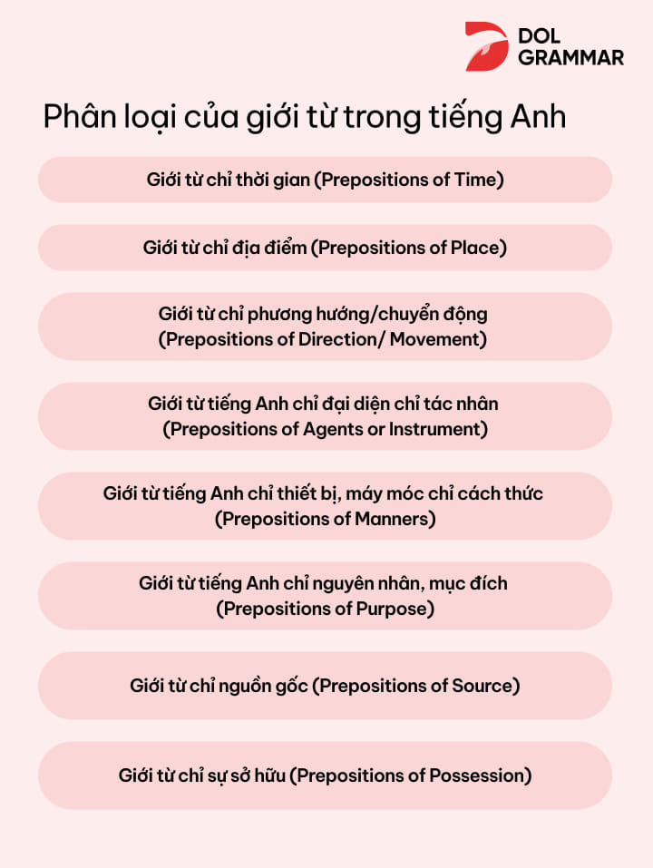 phân loại cụm giới từ
