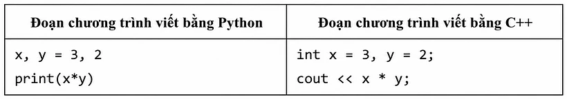 Chọn 1 trong 2 ngôn ngữ lập trình Python hoặc C++ để xem xét đoạn
