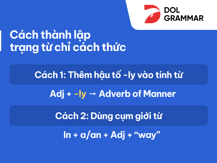 cách thành lập trạng từ