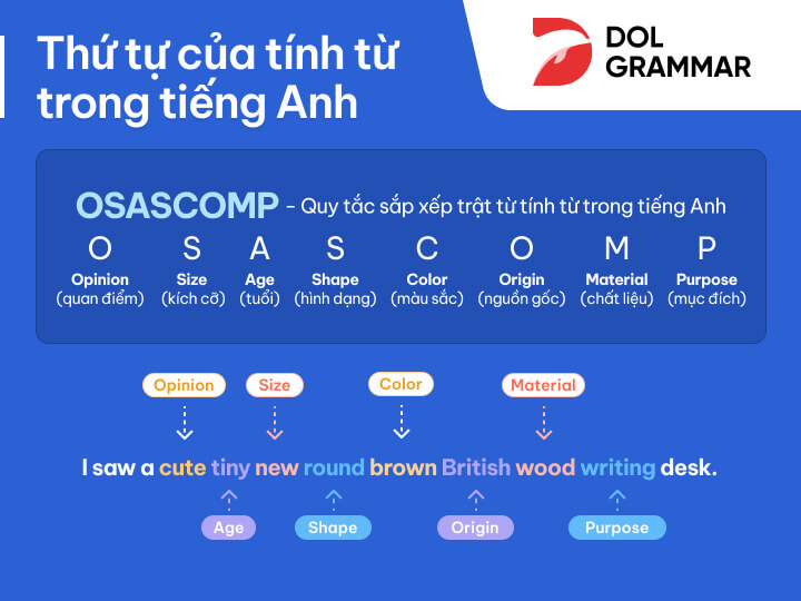 cách sắp xếp tính từ trong tiếng anh