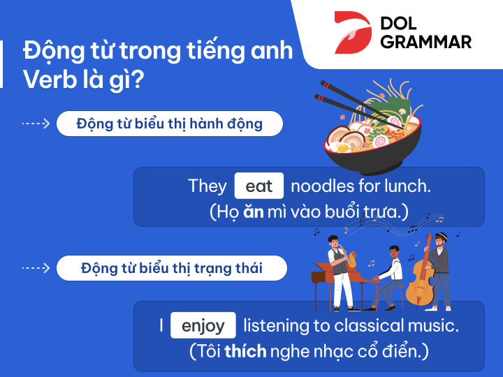 động từ trong tiếng Anh