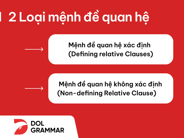 2 Loại mệnh đề quan hệ