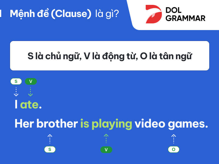 mệnh đề trong tiếng anh là gì